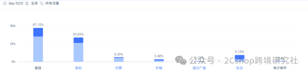 品类推给所有想做独立站的卖家！澳门新葡京网页请大数据把这个(图6)
