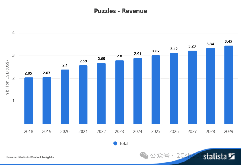 品类推给所有想做独立站的卖家！澳门新葡京网页请大数据把这个(图9)